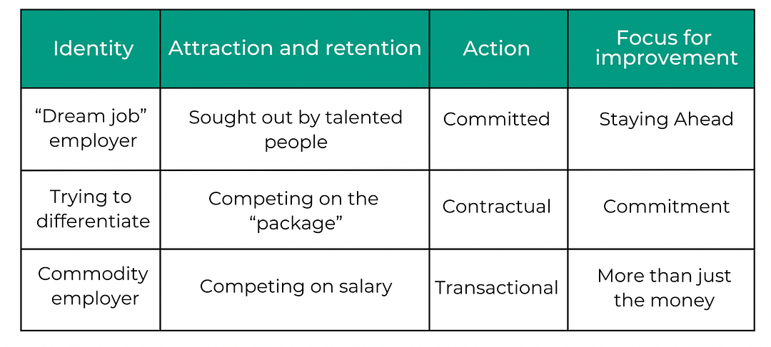 Andy Bass Dream Employer from Committed Action