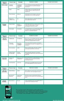 Andy Bass HIdden Resource Inventory