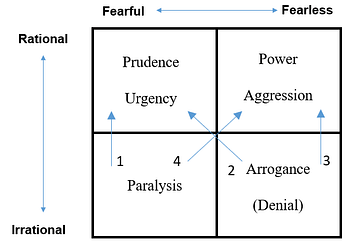 fear