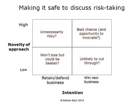 Discuss-risk-taking
