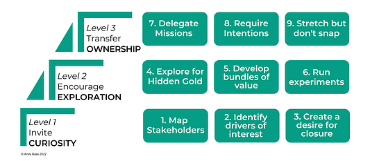 Andy Bass Committed Action CEO Roadmap aims